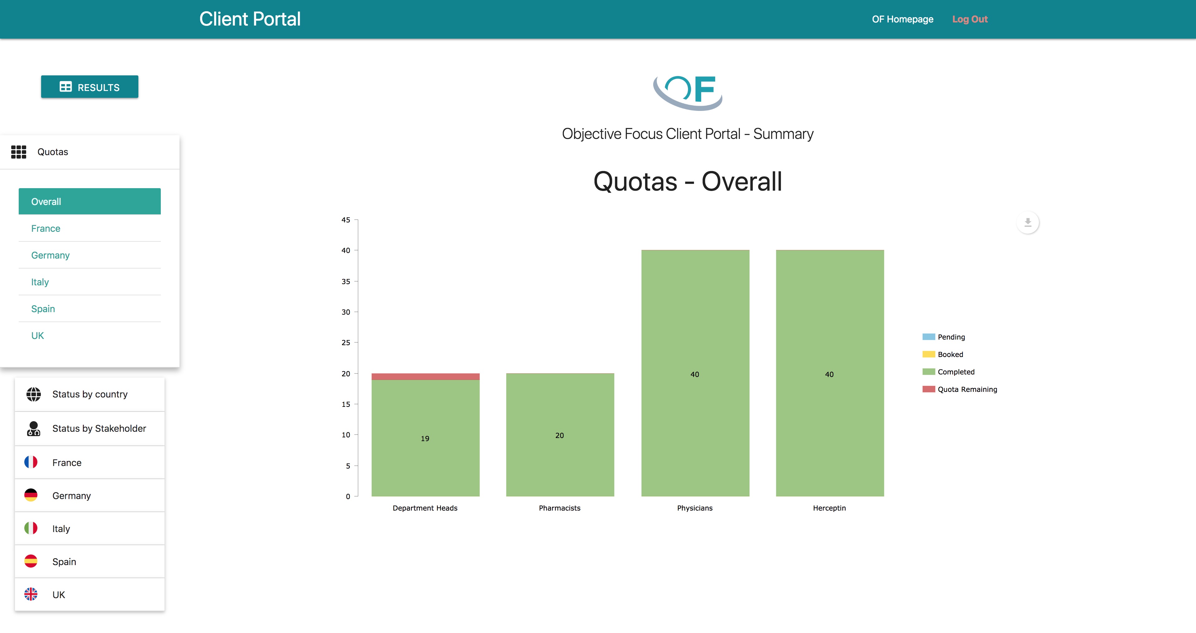 Quota visualisations
